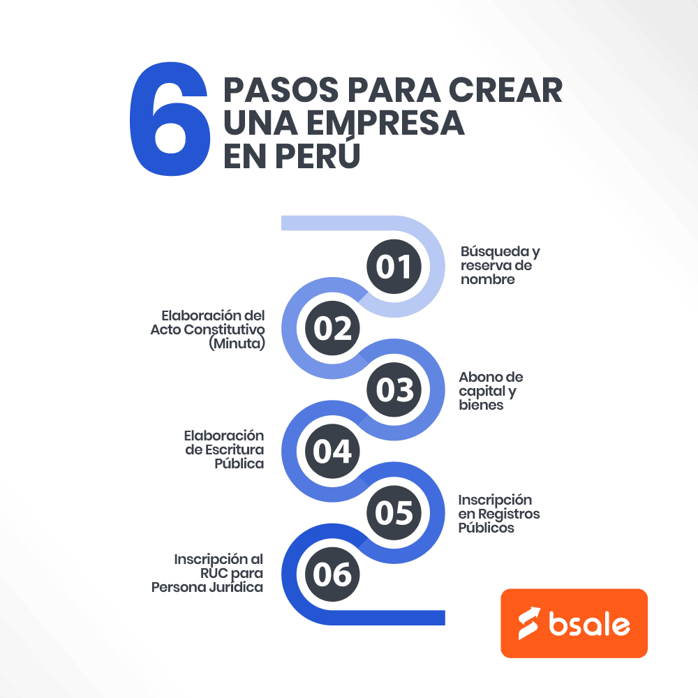 pasos-crear-una-empresa-en-peru